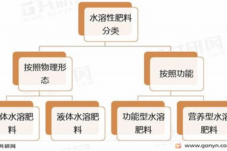 水溶肥知名品牌有哪些？