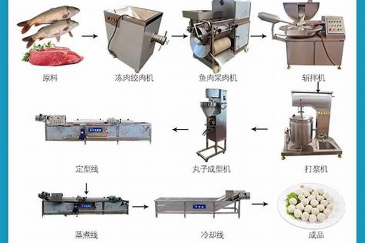办个小型饲料加工厂,大概需要投资多少钱？