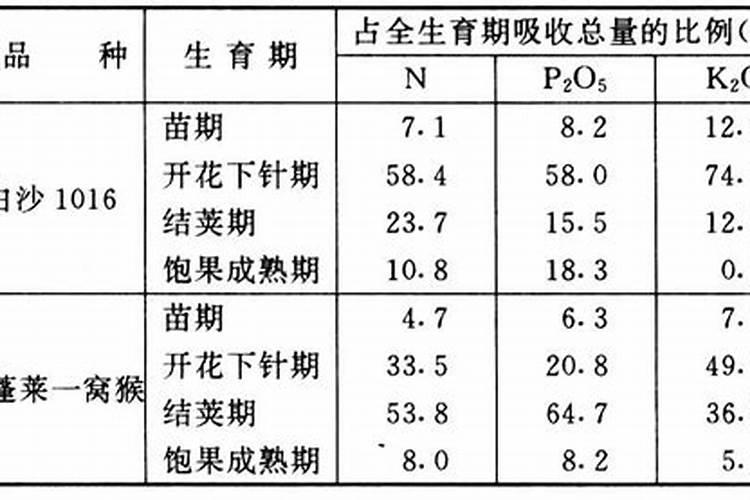 种花生一亩地上多少复合肥