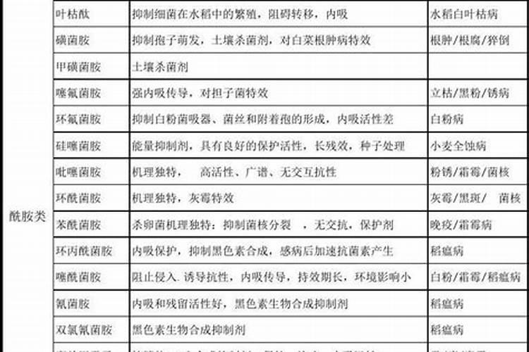 杀虫剂和杀菌剂可以混用吗