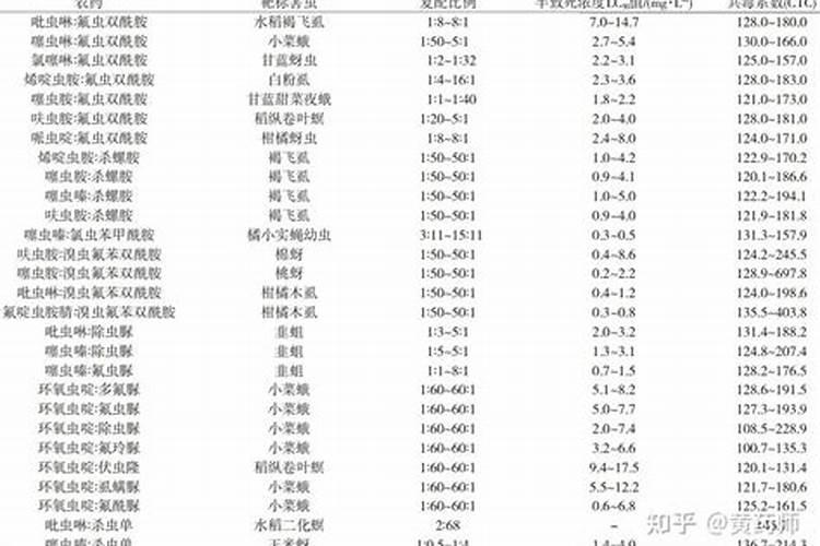 巴斯夫杀菌剂健达不能与什么农药混搭