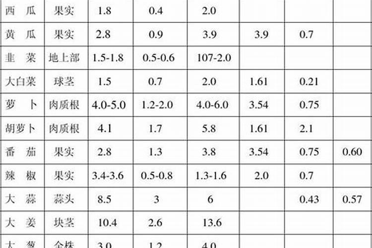 黄瓜氮肥过多什么症状