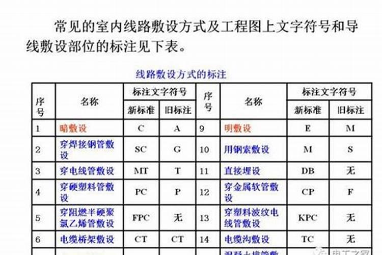 NPK代表什么？