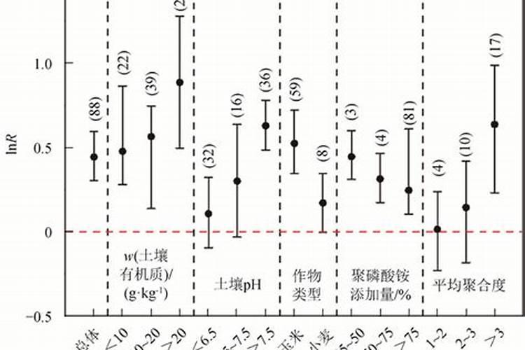 大姜种植后头两次浇水应怎么冲施肥料？