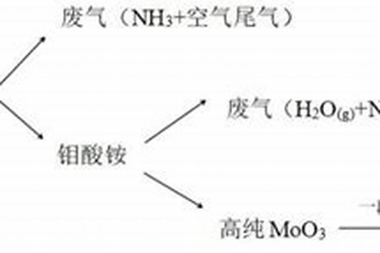 钼肥的作用及使用方法