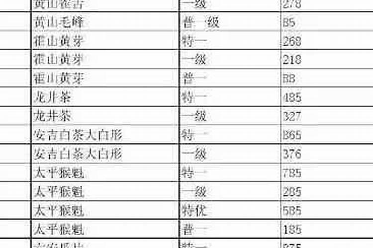 安徽泾县的兰香茶叶多少钱一斤
