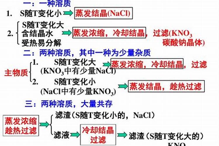 硝酸钾、硫酸钾、磷酸二氢钾、氯化钾都是钾肥,有什么不一样？