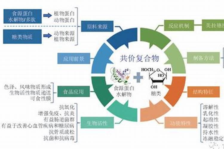 鱼蛋白肥是什么？