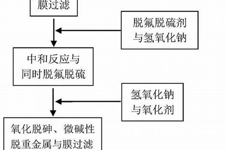 水溶肥的配方和制作方法