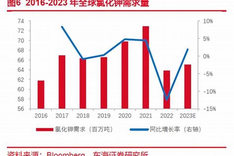 康朴肥可以给兰花用吗