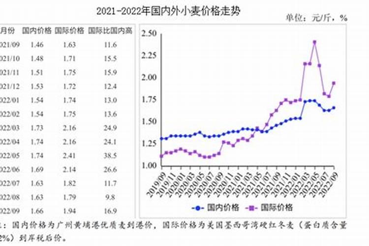 小麦专用肥第一名