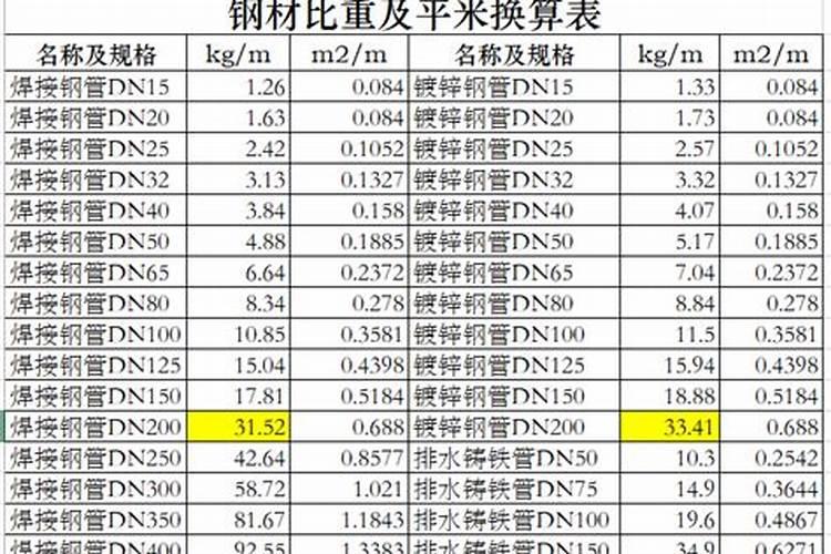 ...葡萄刚发芽有花穗出来硼锌肥每亩用量大约多少克？一般在花期用几次...