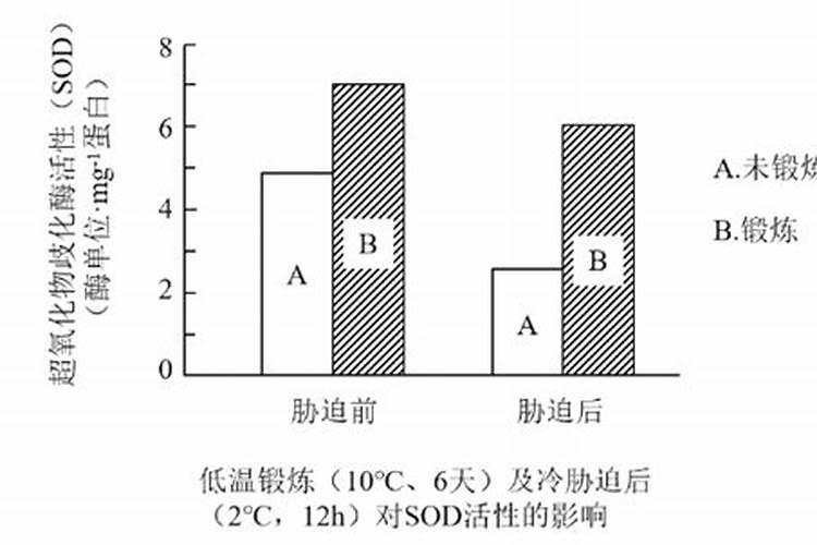气温低于多少度不能施肥？