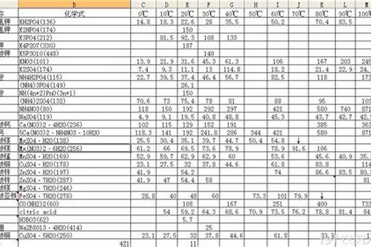 氨基酸锌硼水溶肥冷却析出结晶是什么原因？