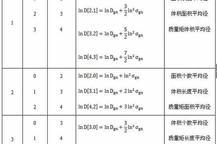 磷肥种菜的使用方法