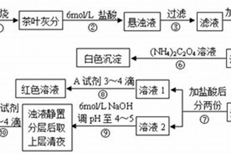 镁合金好还是铝镁合金好