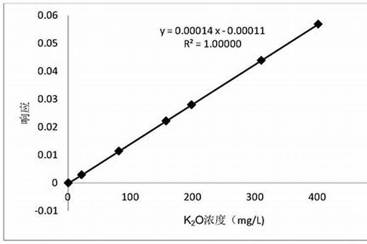...中含氮量如何测定？含磷量如何测定？钾肥中钾含量如何测定？