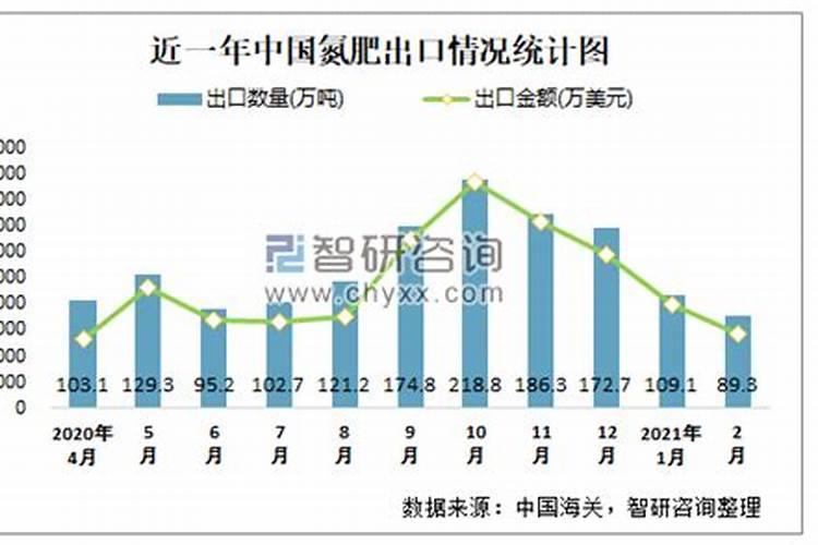 兰花进口氮肥有哪些