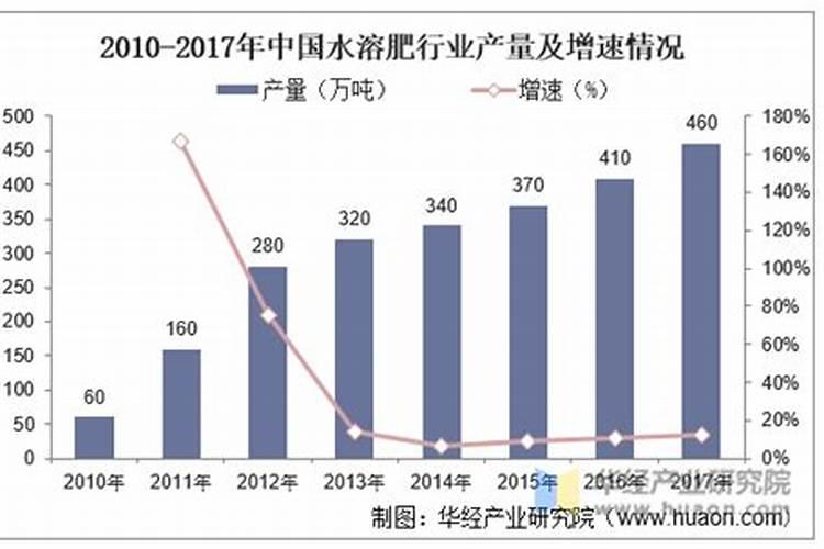 是氨基酸对葡着色好好是鱼蛋白对葡萄着色好？