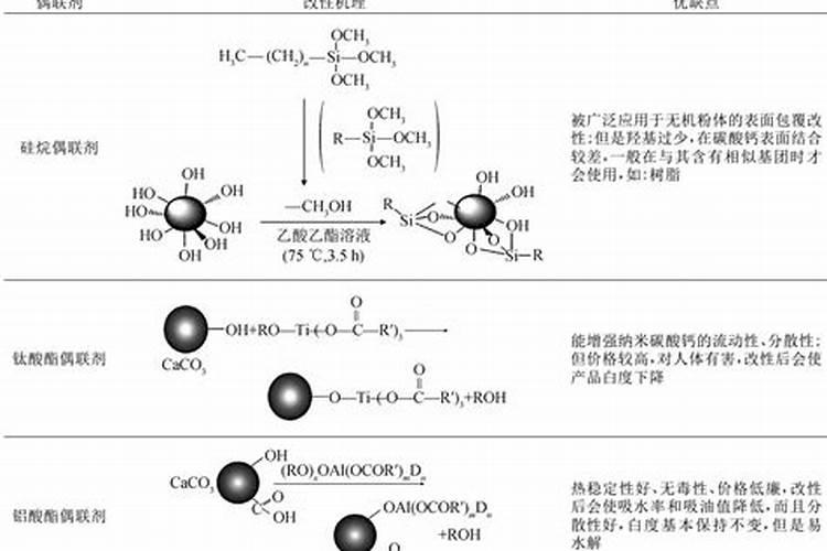 氨基酸钙水溶肥的功效