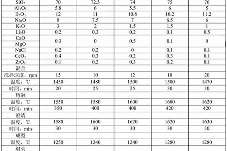 有什么办法让西瓜苗变绿叶？