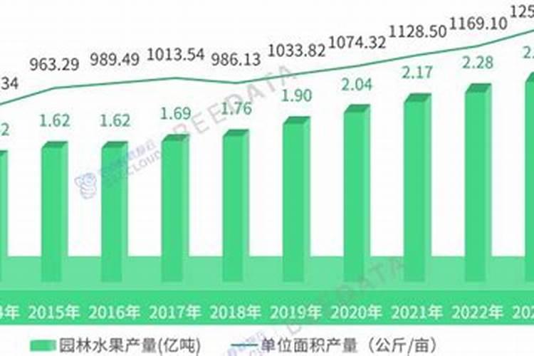 什么品牌的硒叶面肥,质量比较好？