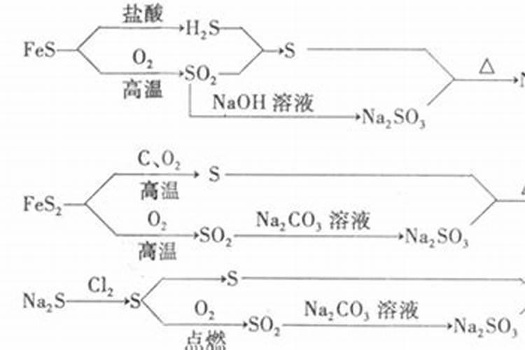 常见的浇花的钾肥和磷肥是什么