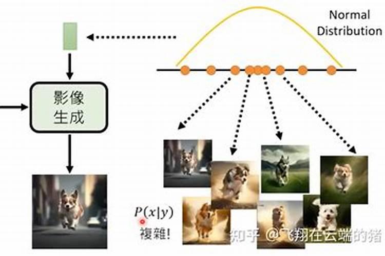 核聚变到铁就停止了,那么宇宙里比铁要重的元素都是怎么堆出来的？