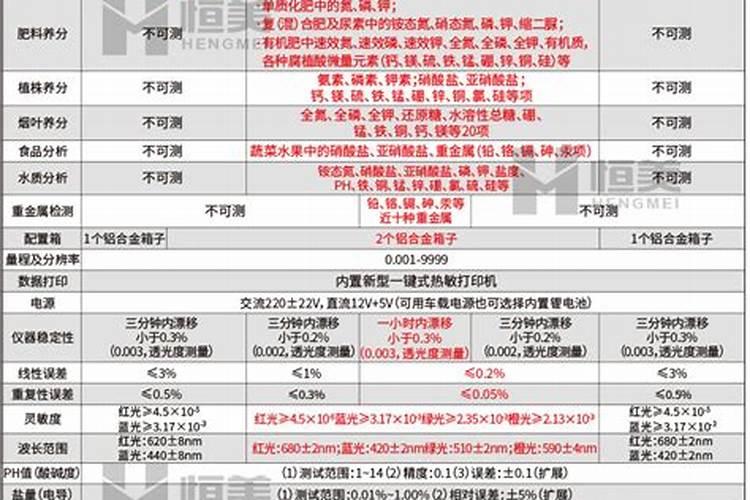 有机肥中氮磷钾和有机质含量如何测定