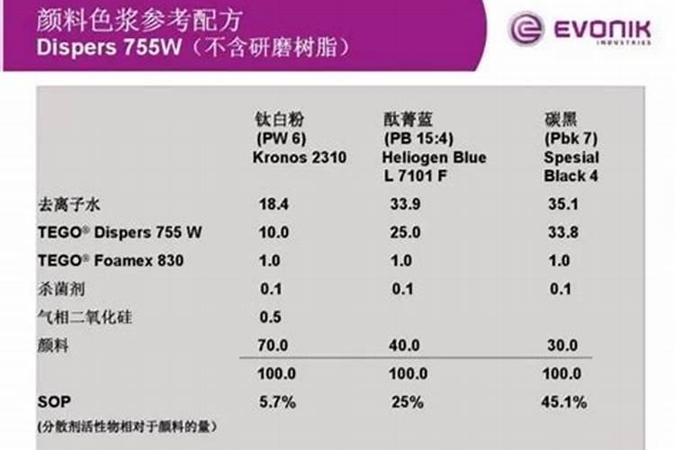 白菜多大时候喷钙镁硼肥好？