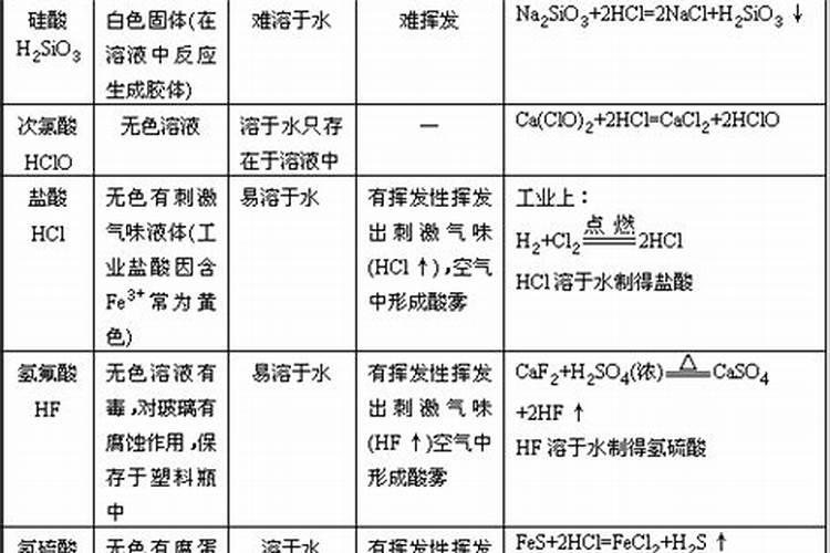 脲铵氮肥和尿素的区别是什么？