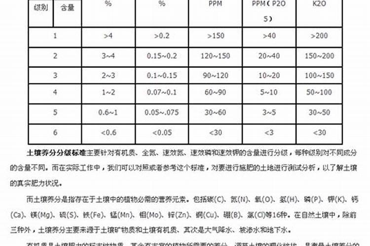 简述土壤酶分为哪几大类及影响土壤酶活性的因素有哪些