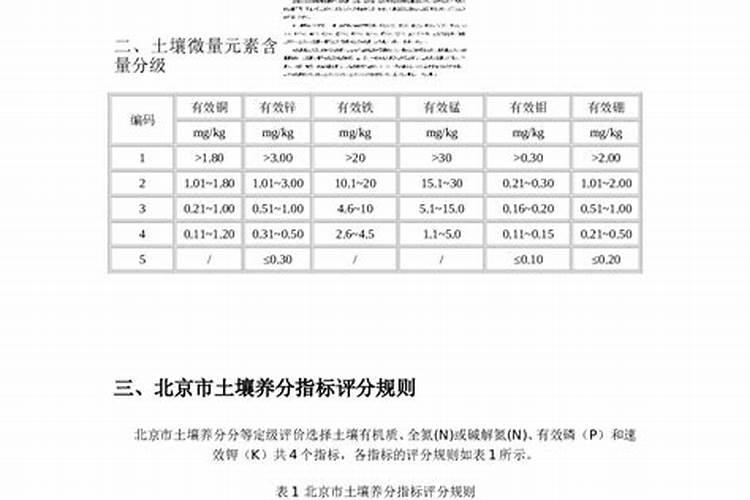 哪些指标能够体现土壤肥力的高低