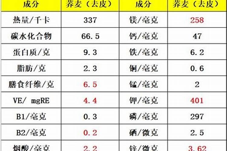 小麦肥料的最佳配方 氮磷钾的比例是多少