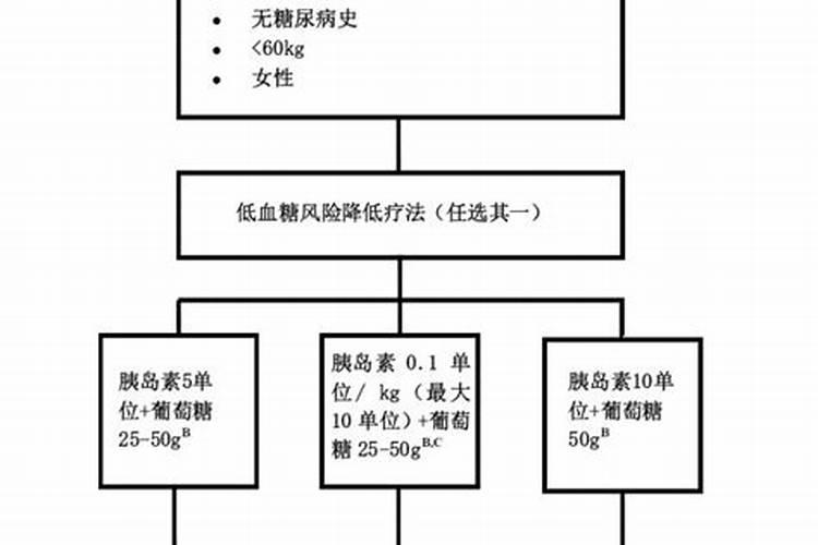 西瓜不甜怎么回事