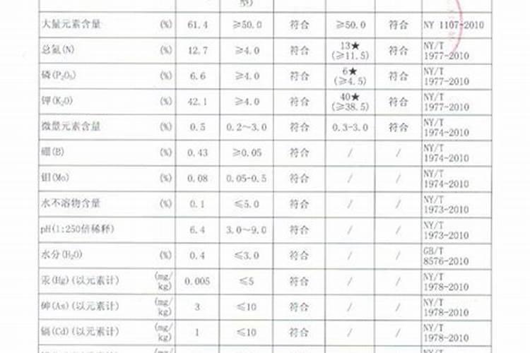 揭秘:为什么各大农资店抢着订货？X5大量元素水溶肥有何不同？