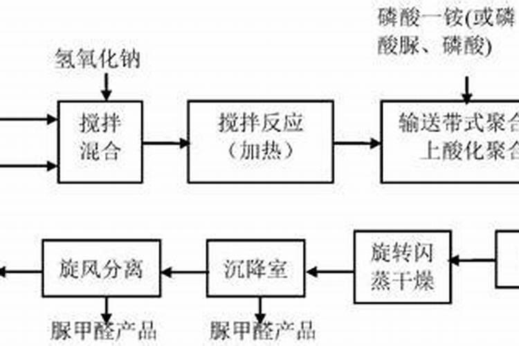 氮肥是什么做的