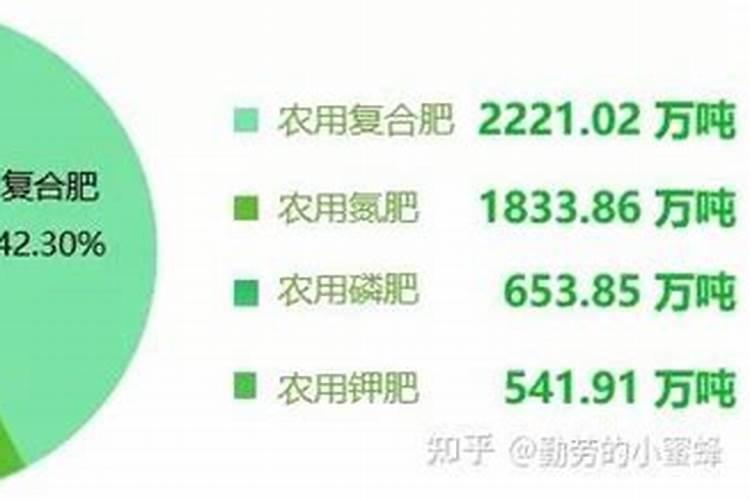磷化工行业现状和前景