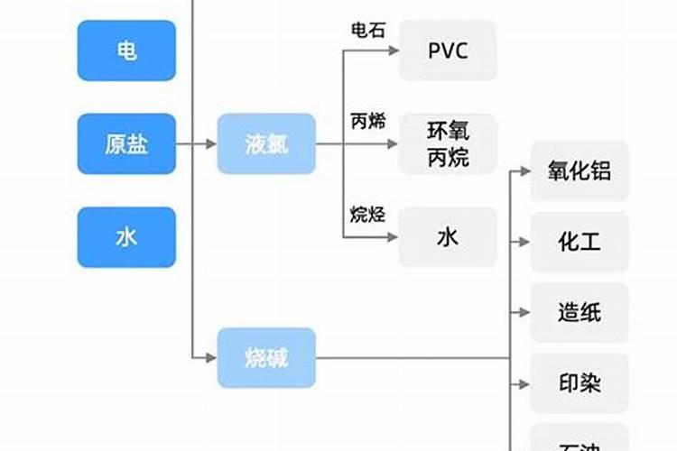 化工股龙头股都有哪一些？