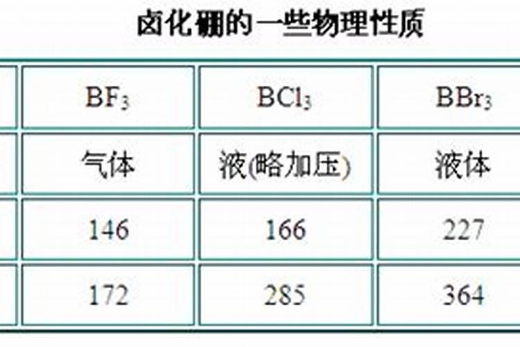 花生硼果期需要什么肥料施肥
