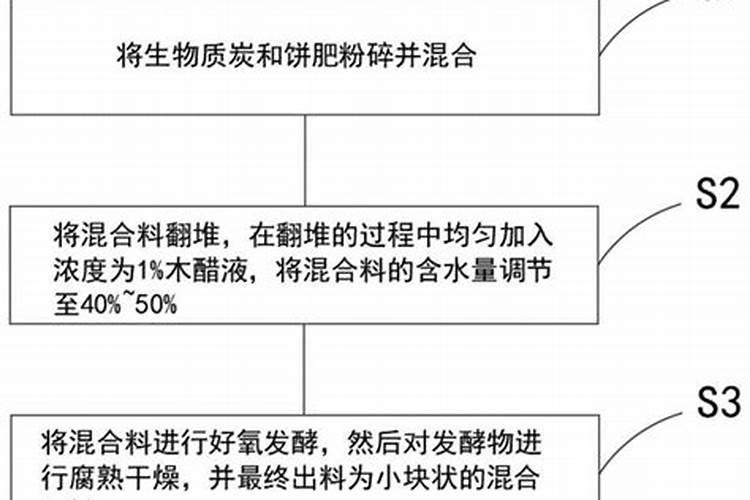 有机肥的正确施肥方法