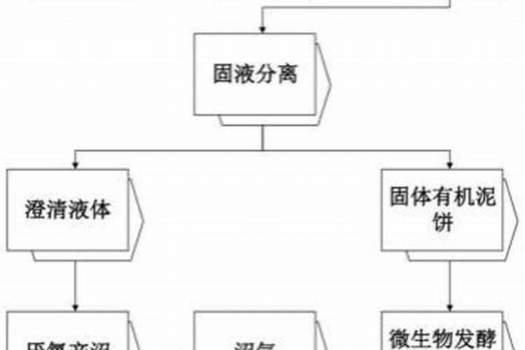 有机肥怎么使用？