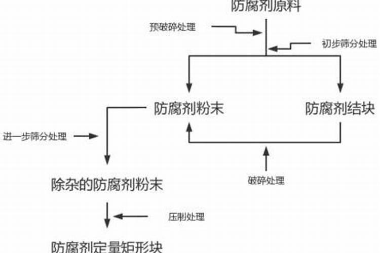 如何测定枝条的失水效率
