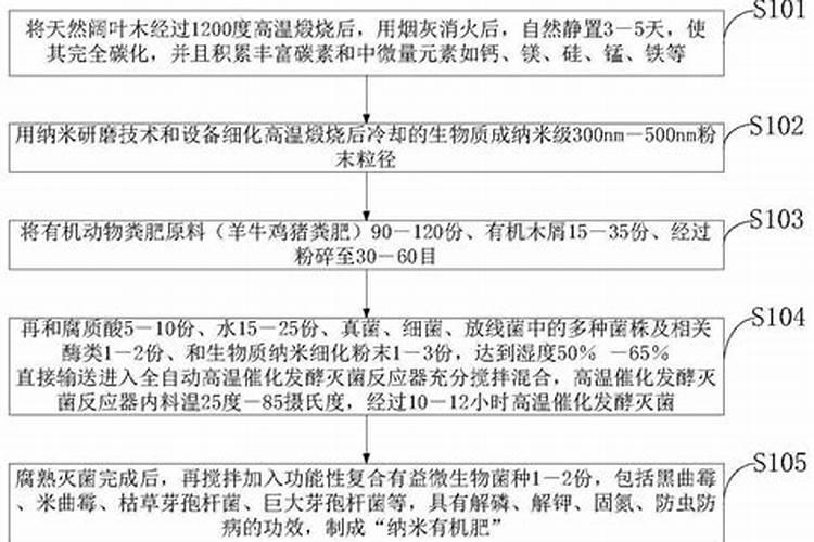 听说基安蒂浓缩纳米生物水溶套好用吗真的假的？