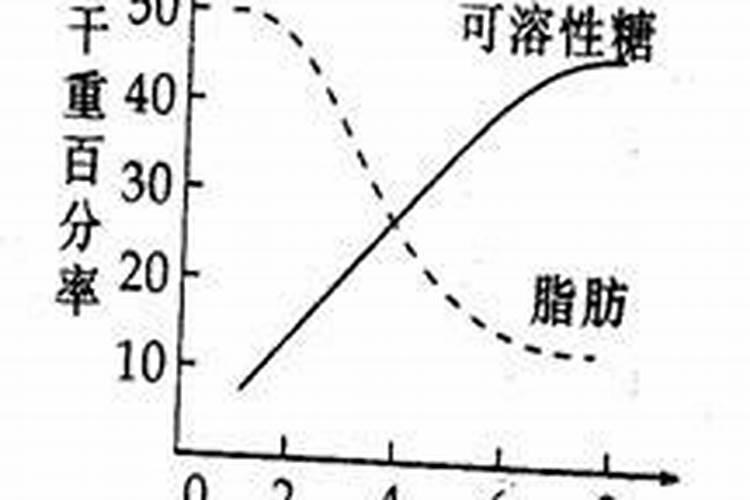 油菜饼不发酵如何做肥料吗花卉百科