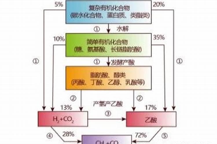 如何配制202020的水溶肥
