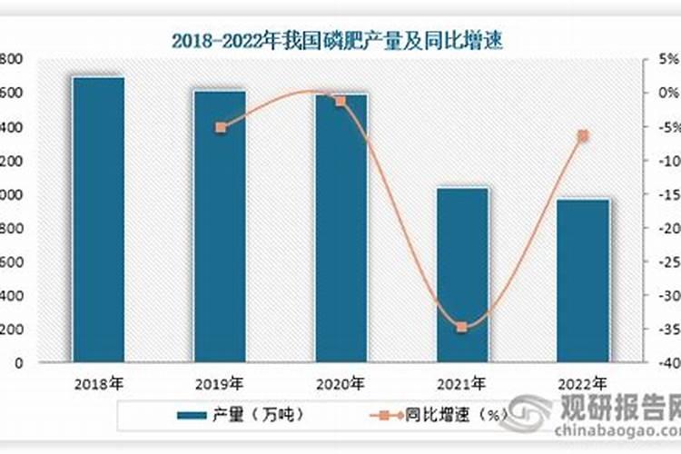 肥料生产时间段有哪些？