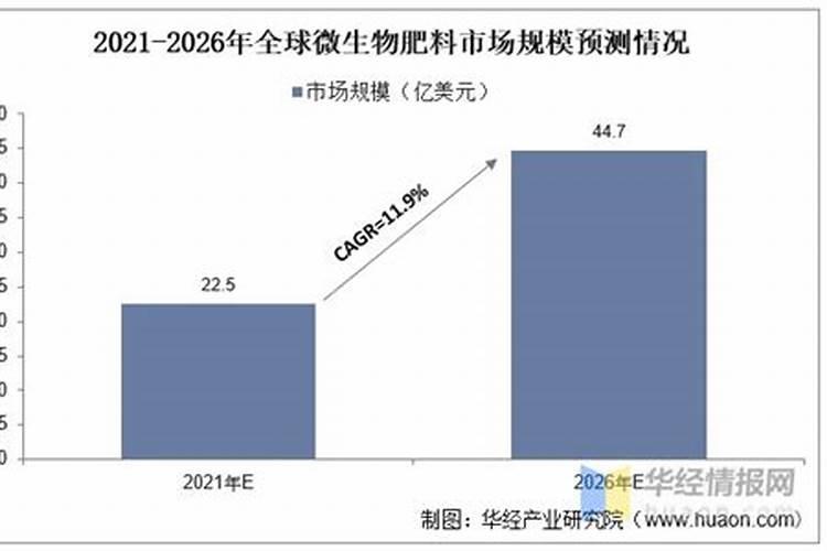 新型肥料的发展过程
