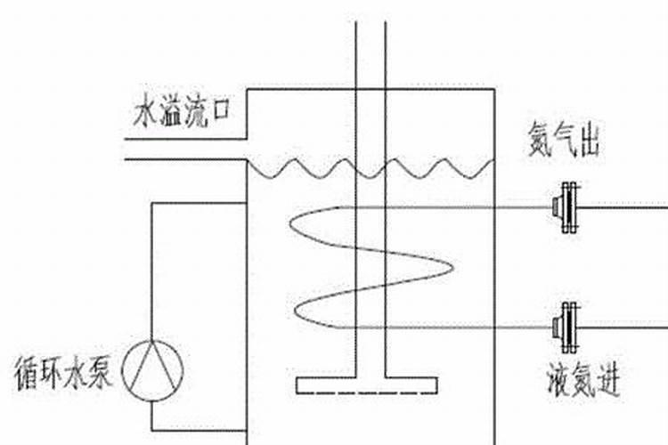 什么是液氮,液氮是有害气体吗？