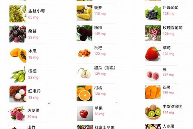 辣椒能使用含录的肥料吗